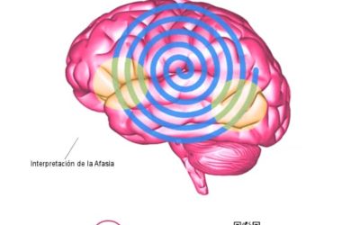 ¿Qué es la Afasia? Definición y Tratamiento