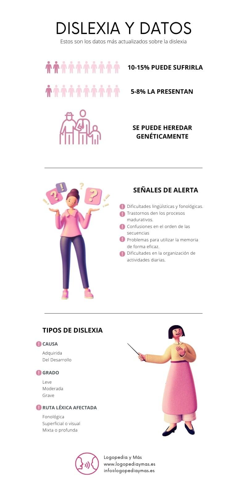 infografía de la dislexia