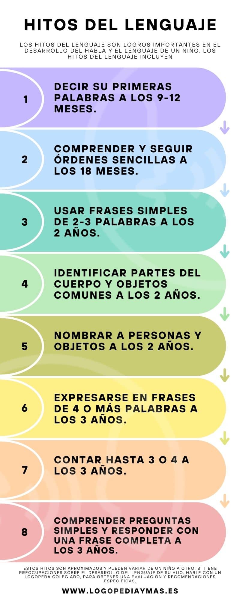 El desarrollo de tu hijo: 2 años (24 meses)